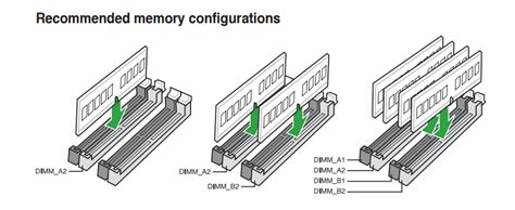 dimm a2 and b2|Why does my motherboard manufacturer .